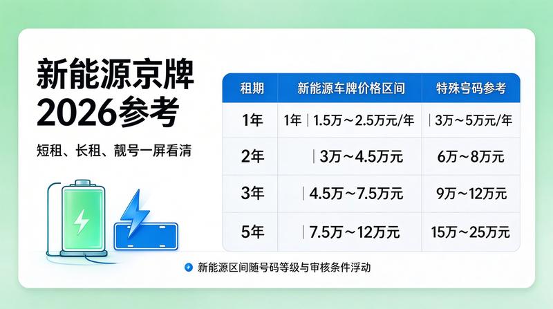 新能源政策分析